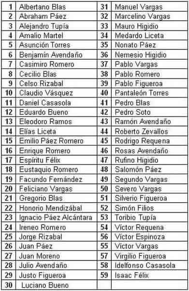 SEÑORES QUE PARTICIPARON EN LA CONSTRUCCION DE LA TOMA LA CONCEBIDA